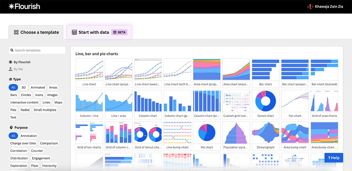 interactive content platforms - Flourish
