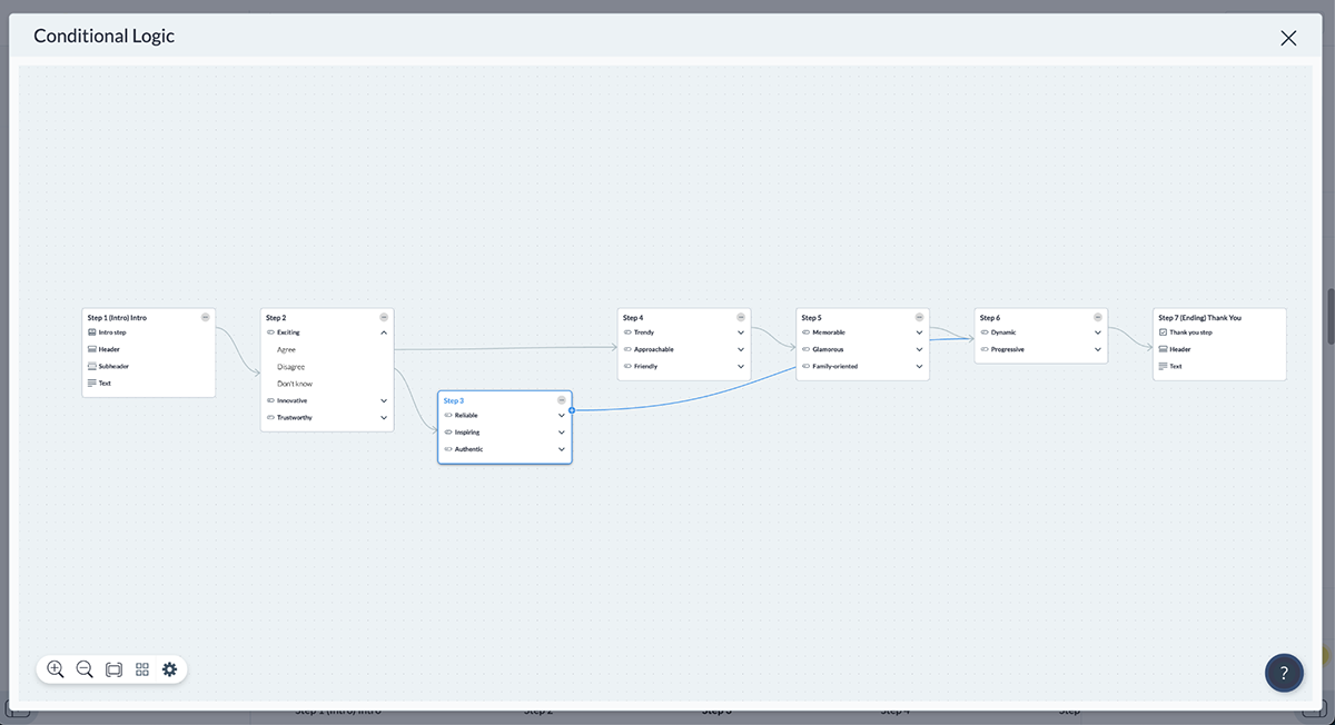 conditional logic dashboard in Visme