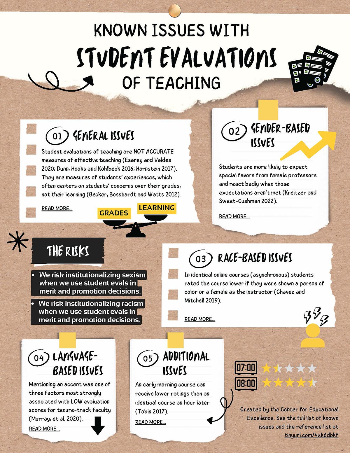 University of San Diego educational infographics 
