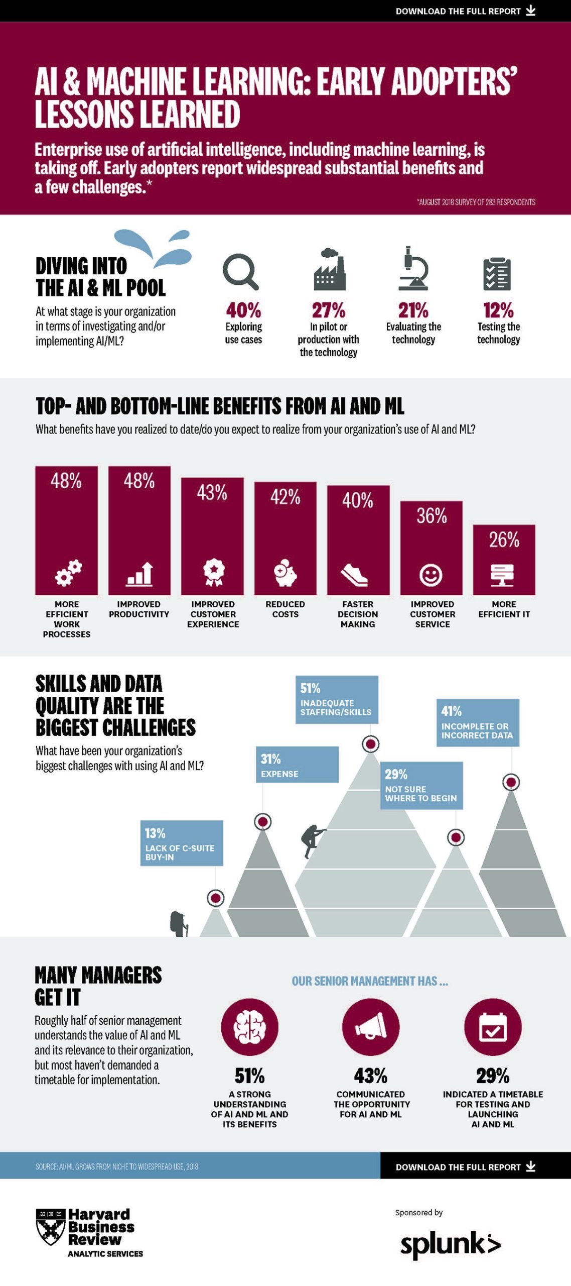  AI & Machine Learning educational infographics