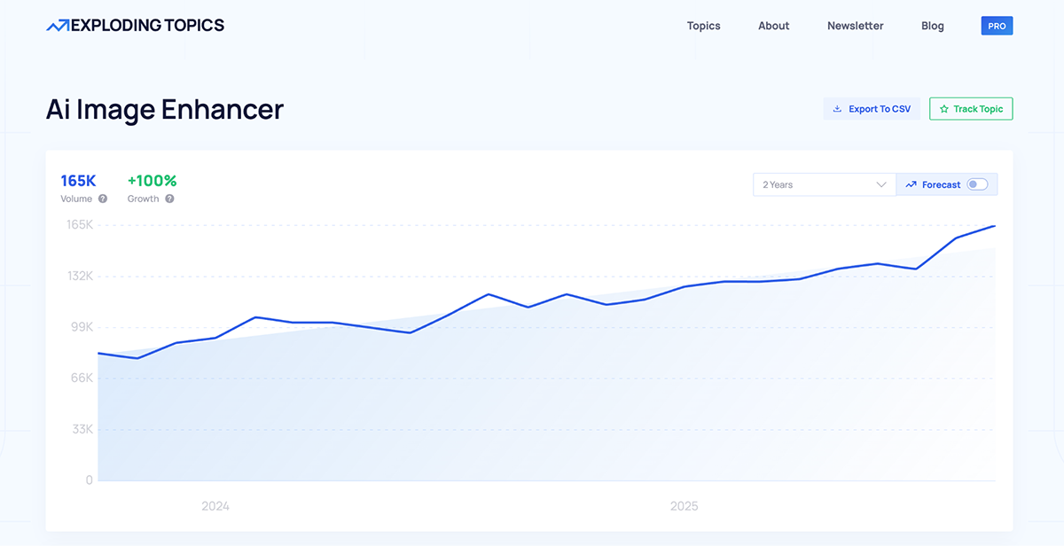 AI marketing trends -Exploding Topics