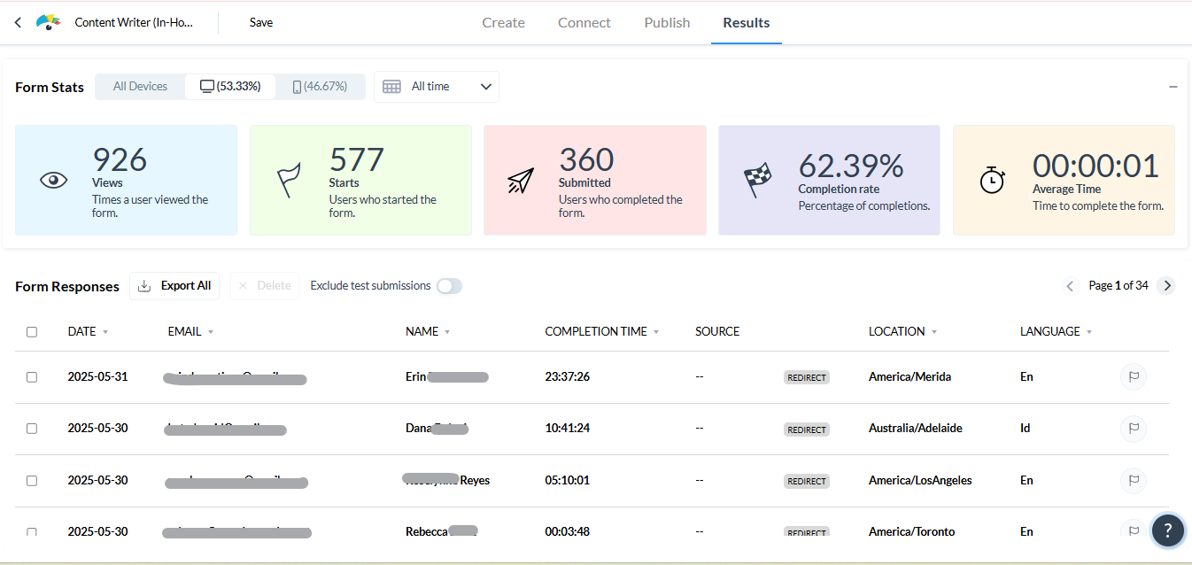 Visme form analytics results