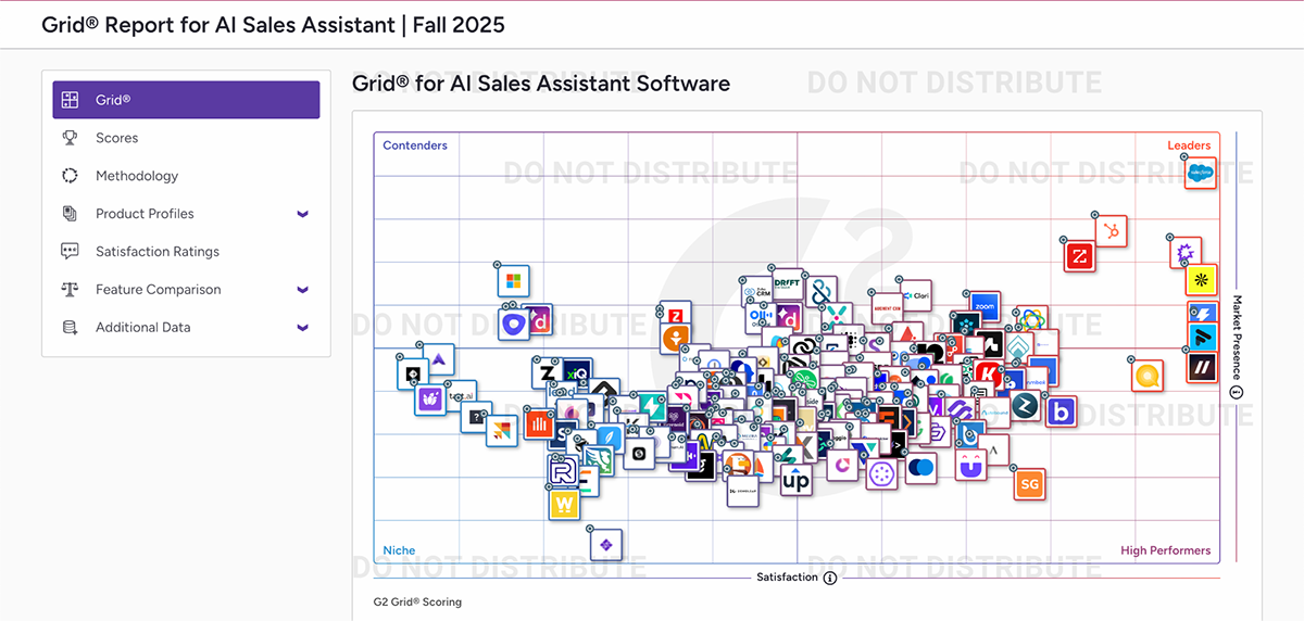 AI Sales Tool - G2 Sales Grid report screenshot