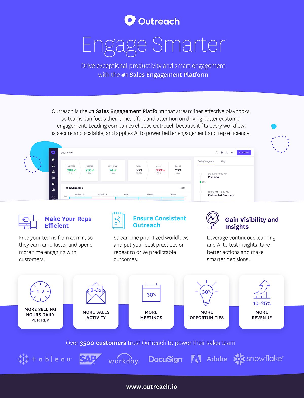 one pager layout ideas - Outreach’s Engage Smarter one-pager