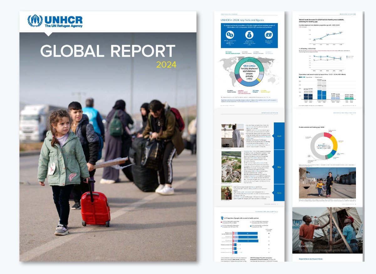 Nonprofit Annual Report Examples & Templates - UNHCR Global Report 2024
