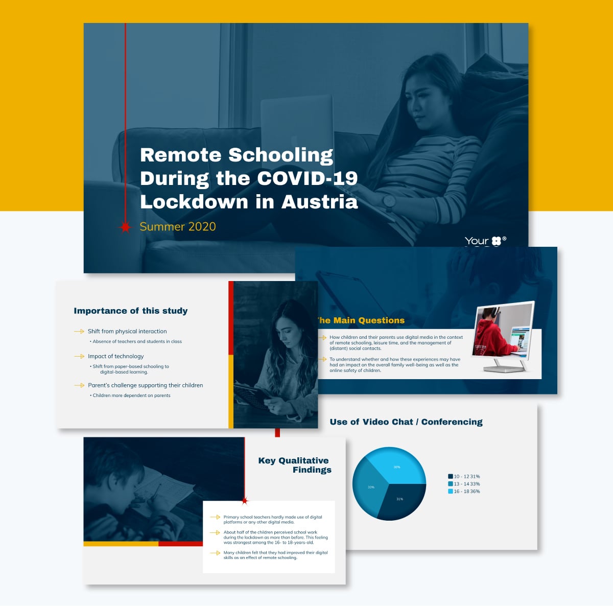 Research results presentation templates 