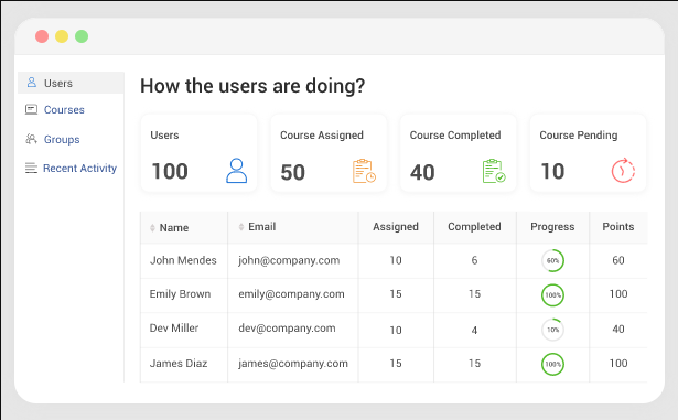 ProProfs LMS reporting tools
