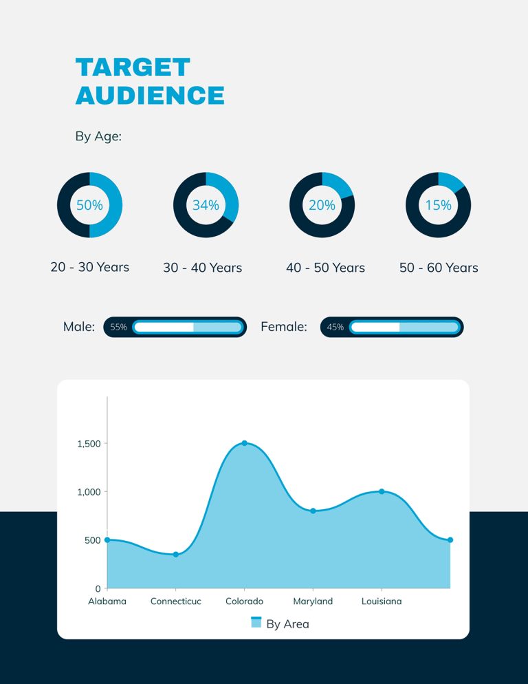 Demographic Insight Wheel Example Demographics Examples & Insights for Better Marketing