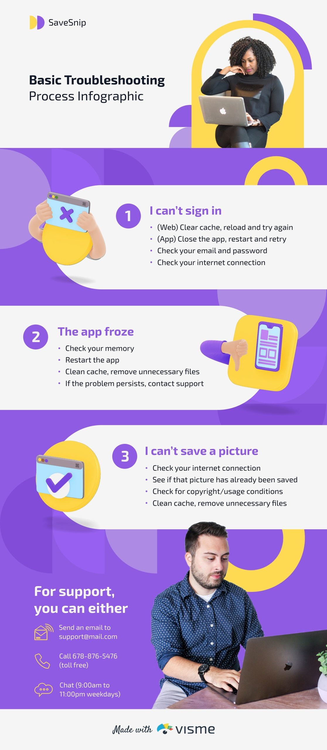 Types of Procedure Content - Troubleshooting Process Infographic 