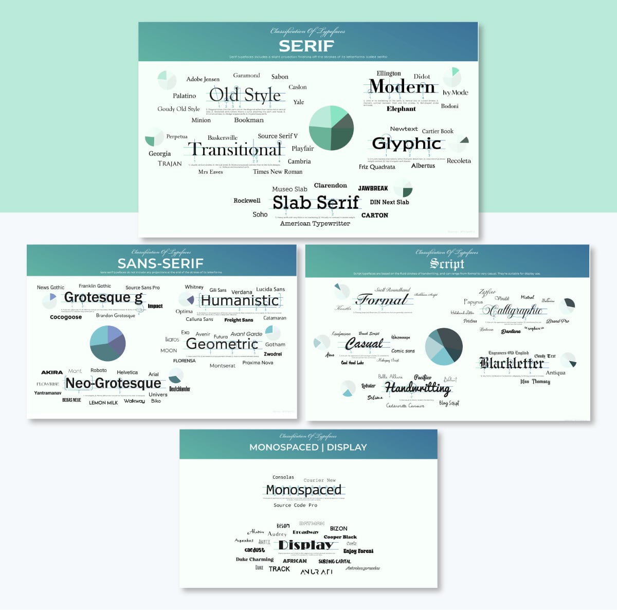 Examples of Typography Infographics - Behance