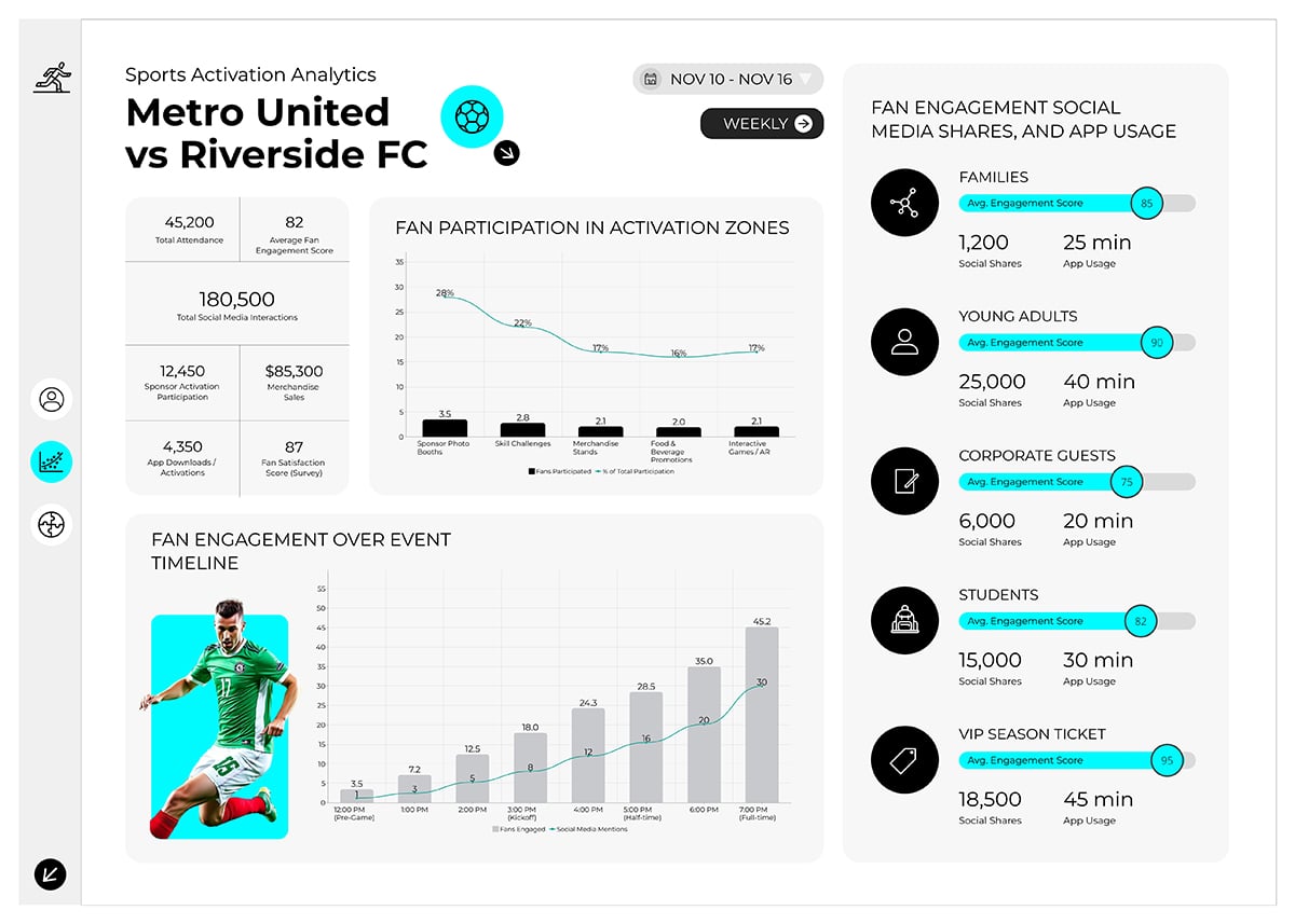 Sports Activation Analytics Dashboard Whiteboard