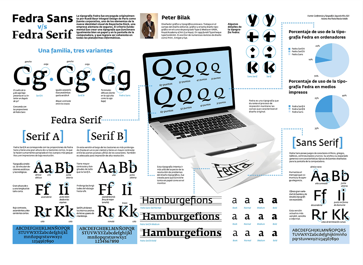 Examples of Typography Infographics - Behance