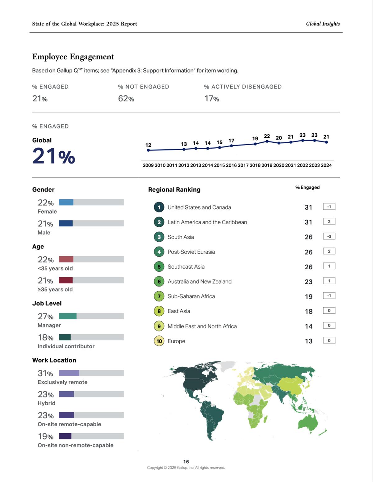 demographic examples - Gallup State of The Global Workforce Report 2025