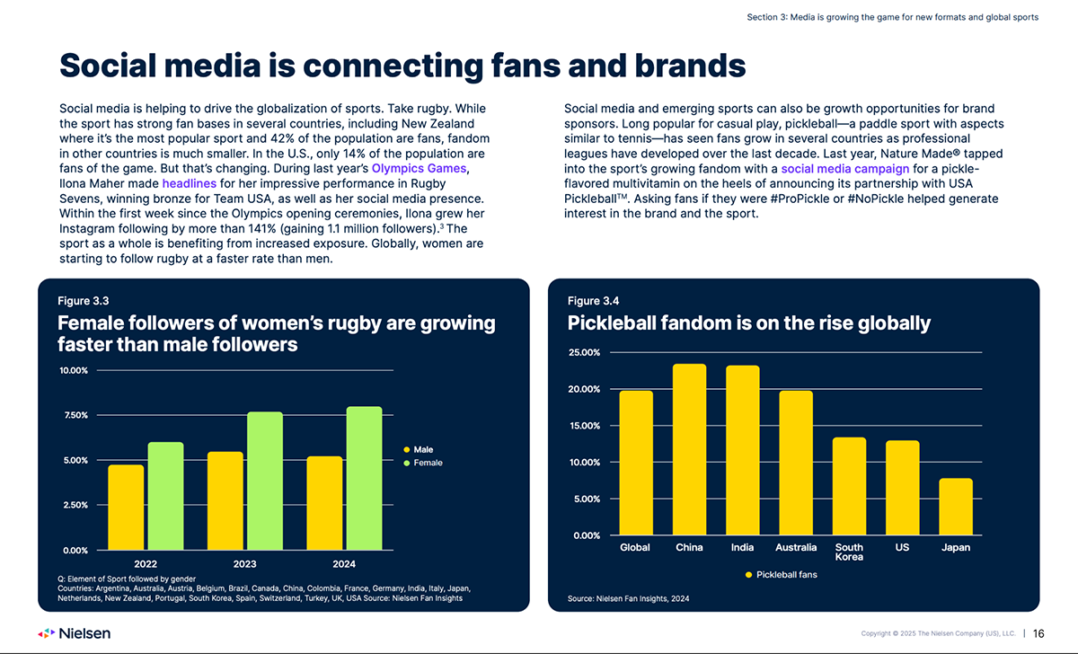 demographic examples - Nielsen 2025 Global Sports Report
