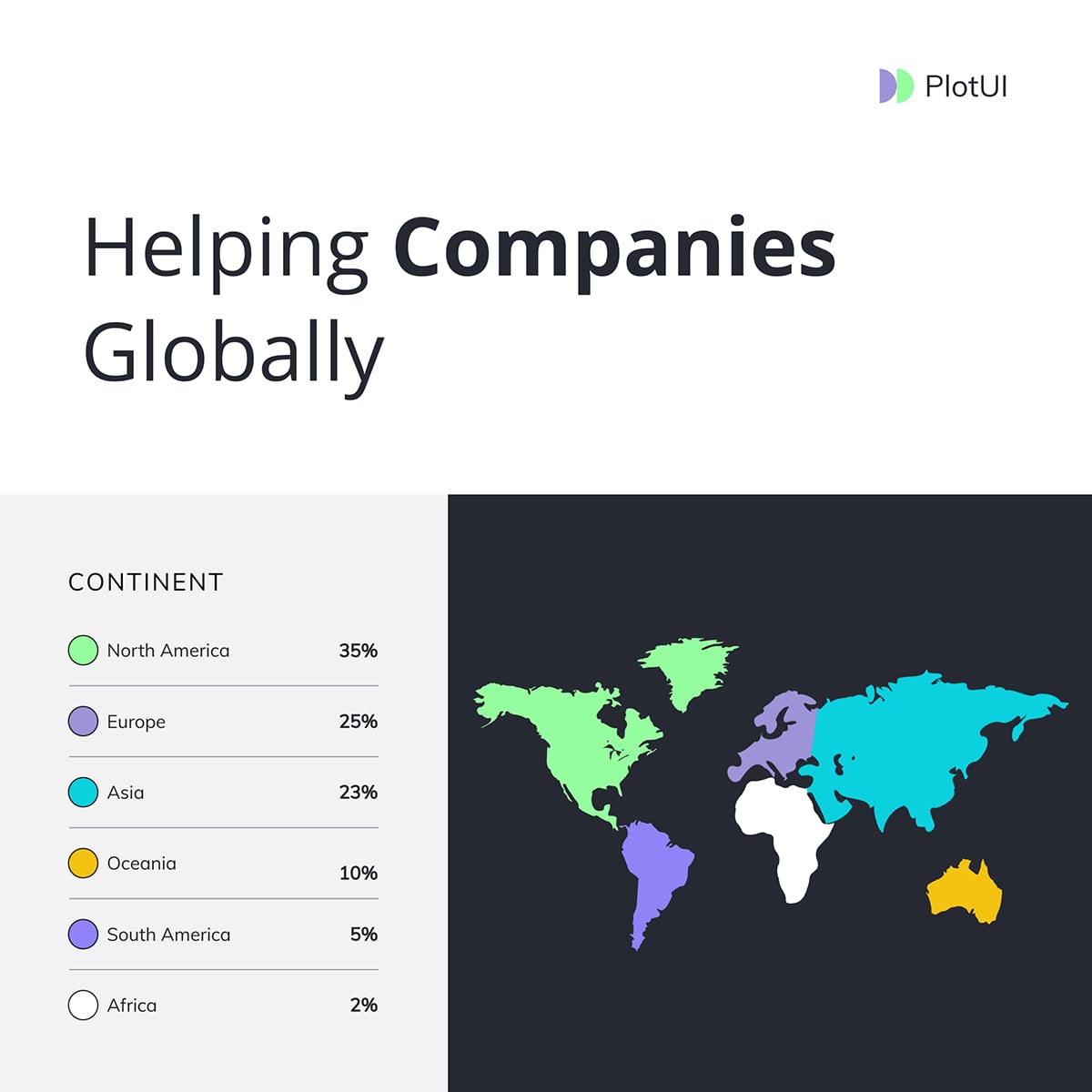 Demographics Instagram Post