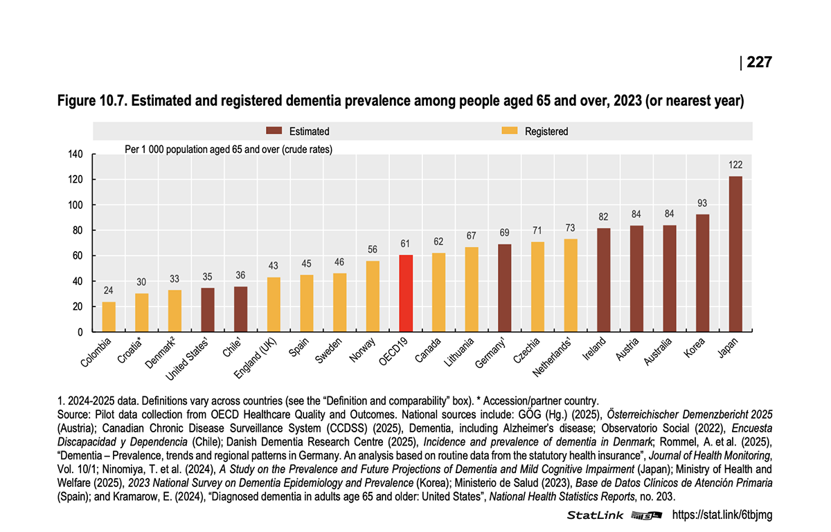 OECD Health At A Glance 2025