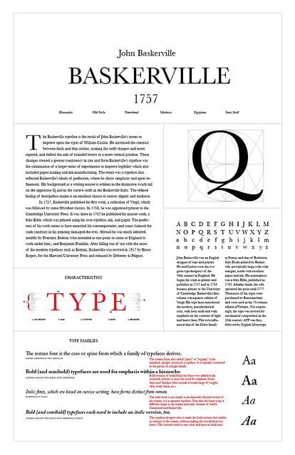 infographic describing the qualities of a typeface or font