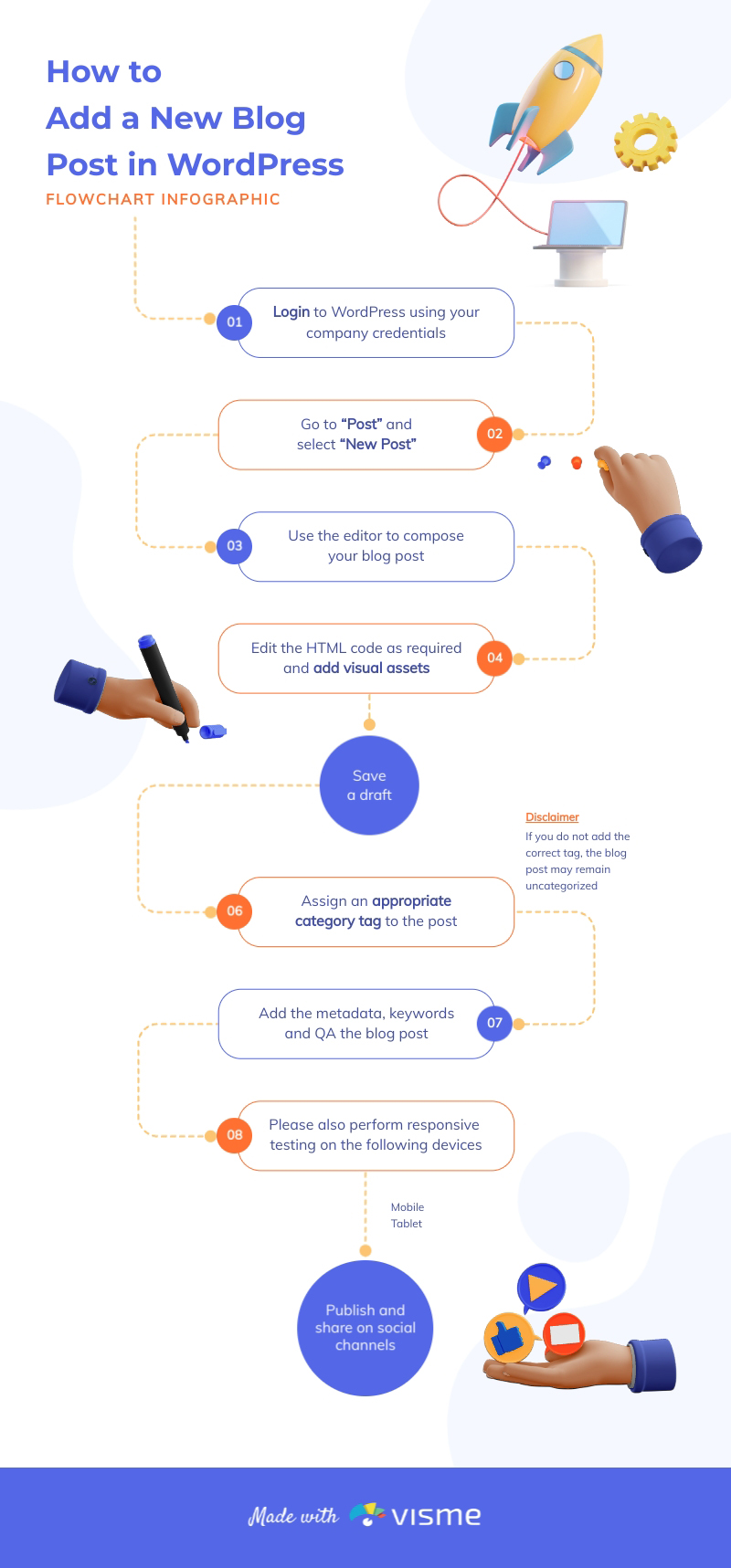 Employee Job Aid Flowchart Infographic