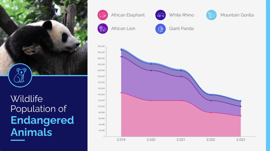 wildlife population of endangered animals area chart template