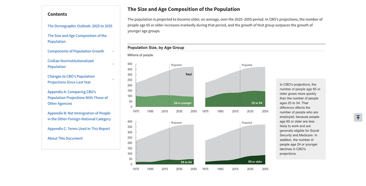 demographic examples - CBO Demographic Outlook 2025 to 2055