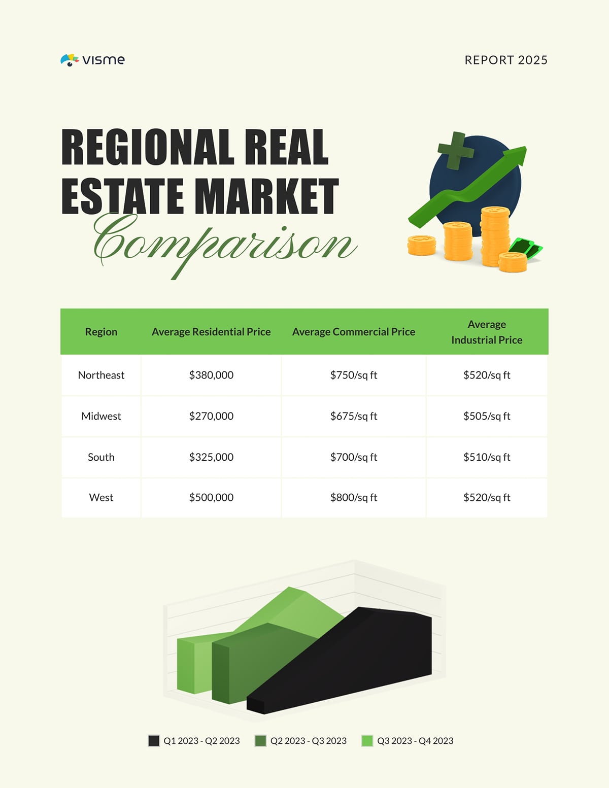 Real Estate Market Research Report