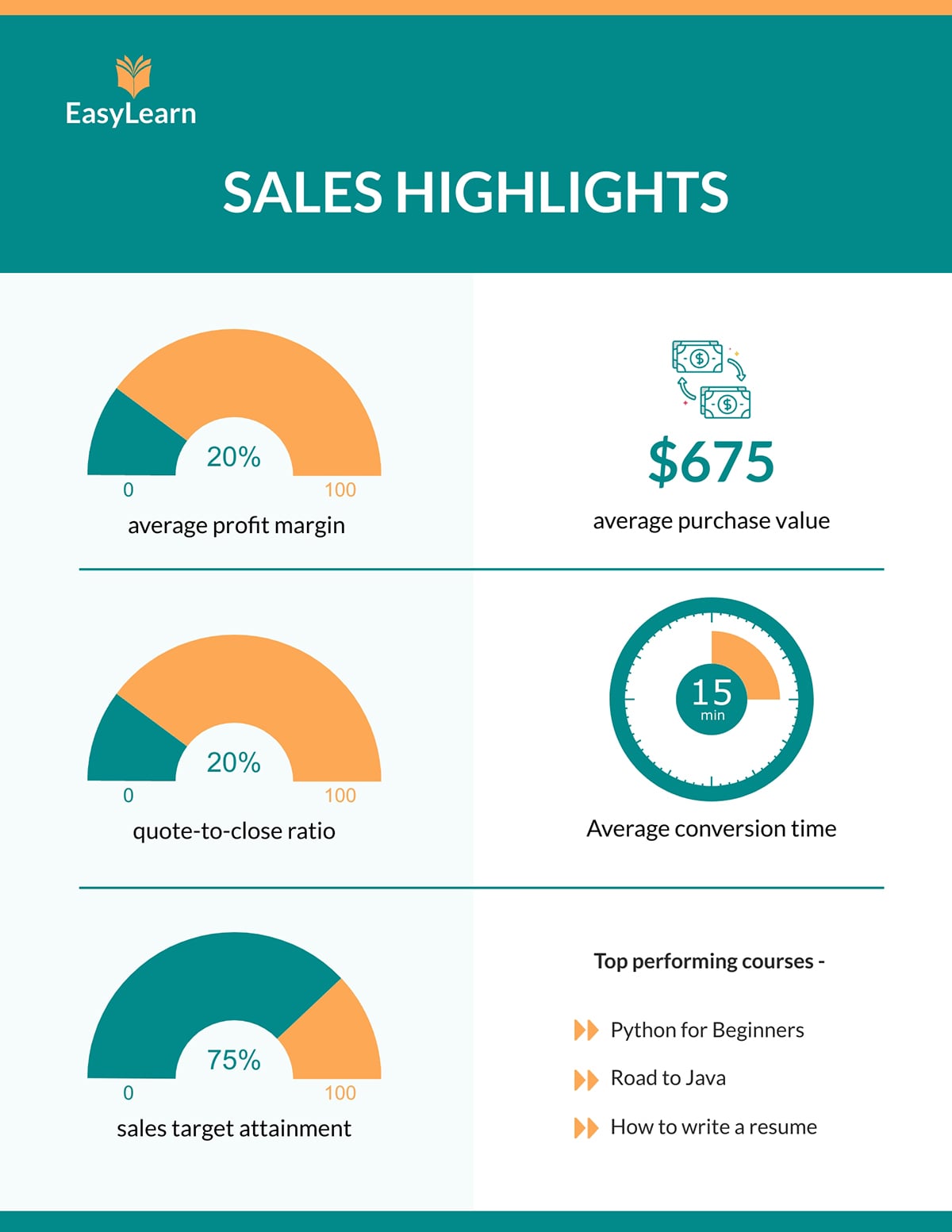 monthly management report - Key Performance Indicators (KPIs)