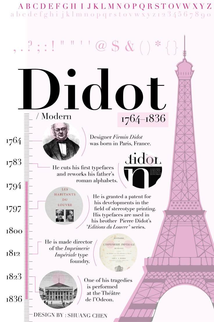 infographic describing the qualities of a typeface or font