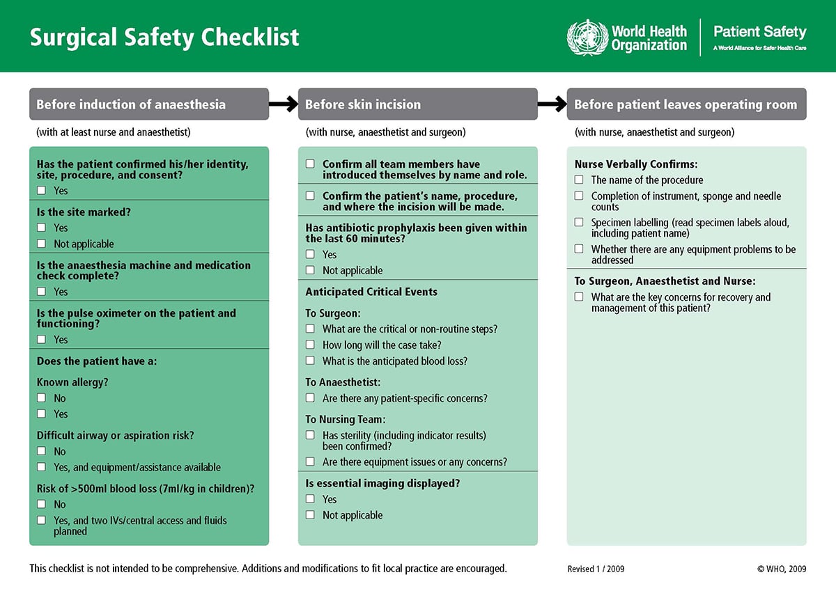 Types of Procedure Content - WHO's surgical safety checklist