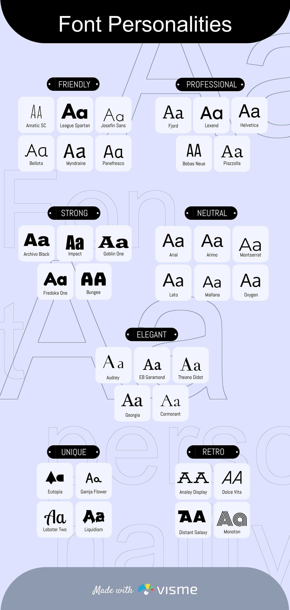 Font Personalities Infographic template