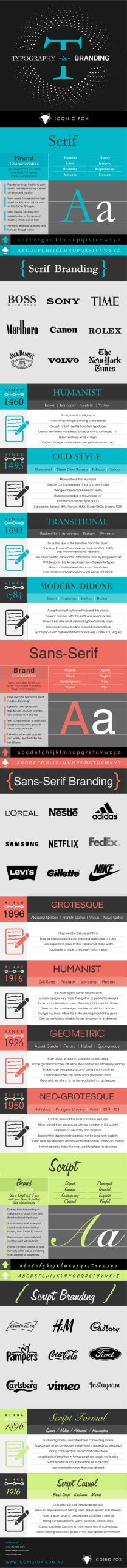 Examples of Typography Infographics - Iconic Fox