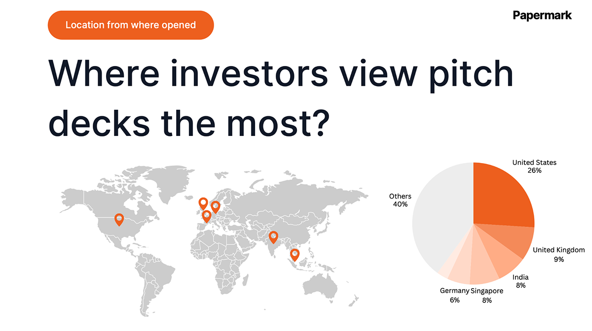 demographic examples - Papermark Pitch deck Metrics report 2024-2025
