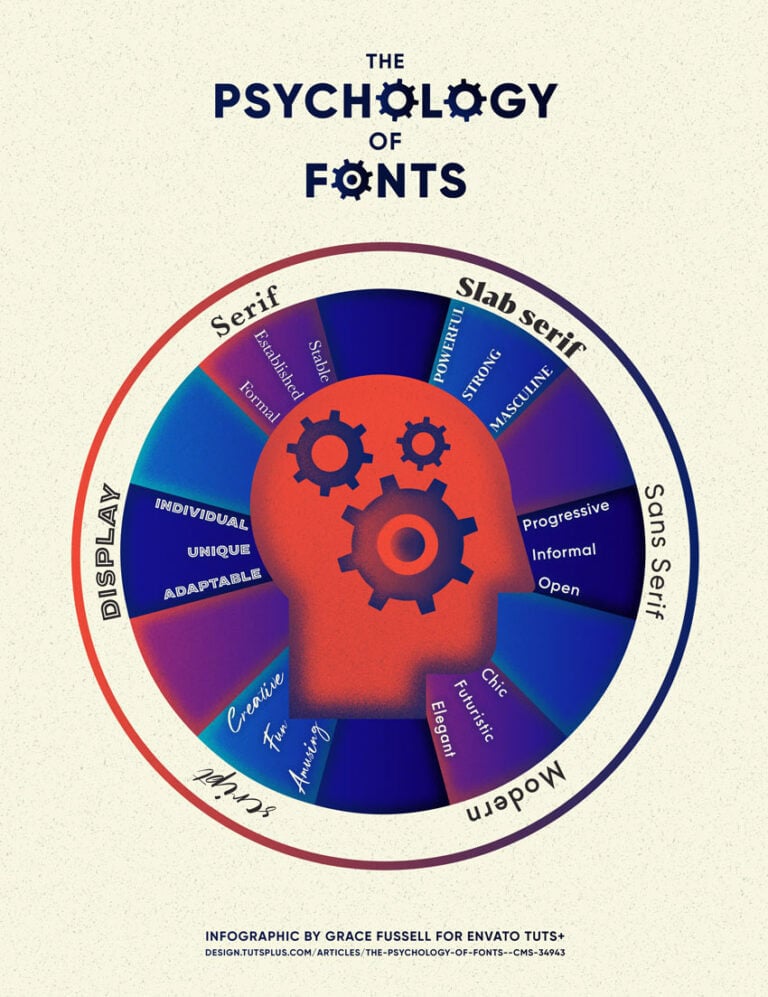 Examples of Typography Infographics - Envato Tuts+