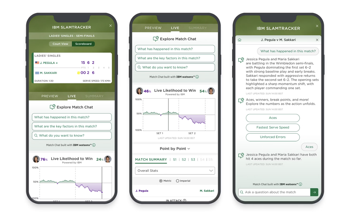 Sports Marketing: IBM and Wimbledon | Match Chat and Likelihood to Win