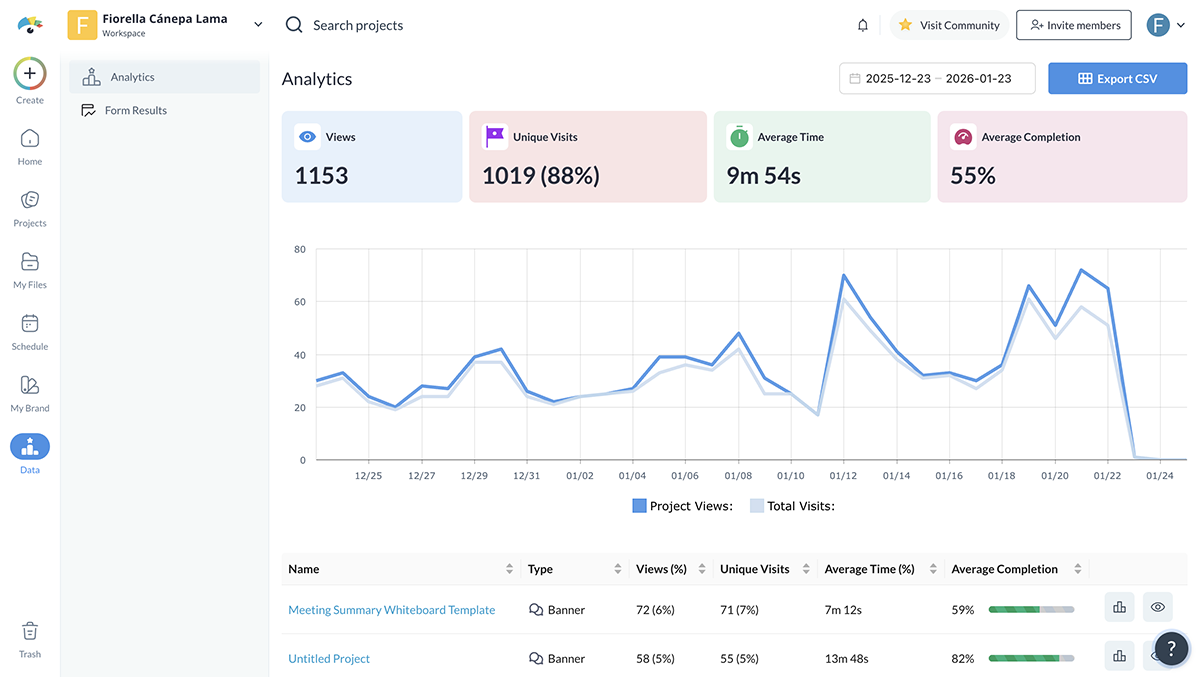 beautiful.ai alternatives - Visme analytics