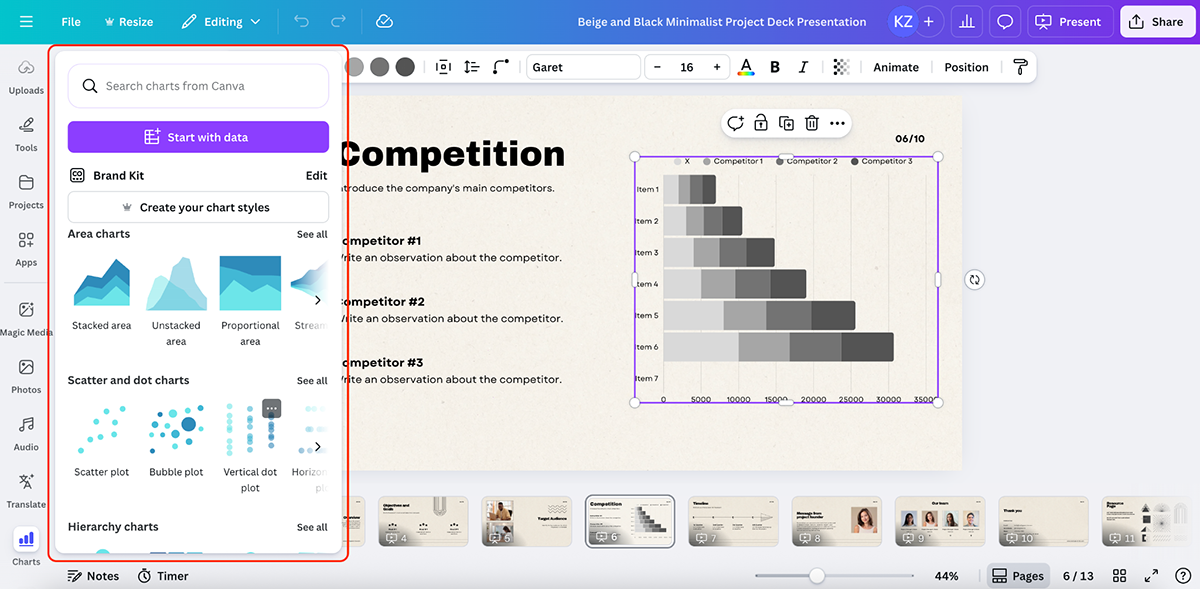 beautiful.ai alternatives - data visualization in Canva