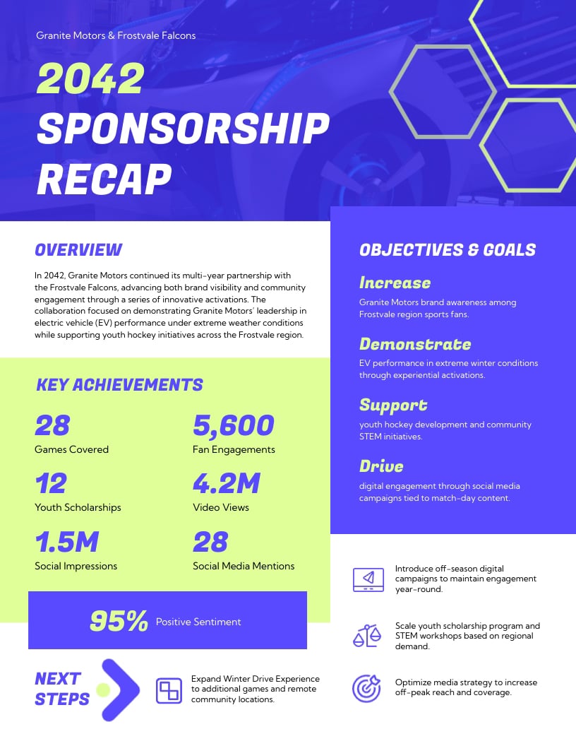 Sports marketing - Sports Sponsorship Recap One Pager template