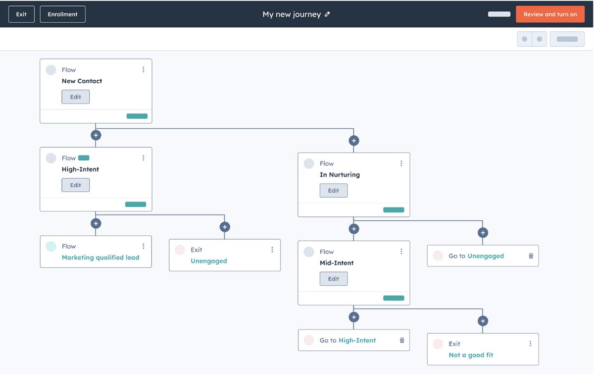sports marketing - HubSpot