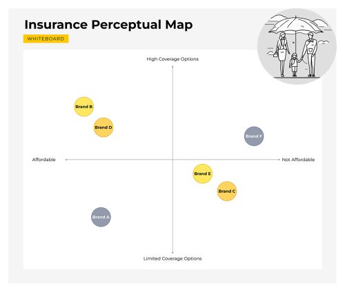 Insurance Marketing: The Complete Guide for Teams in 2026