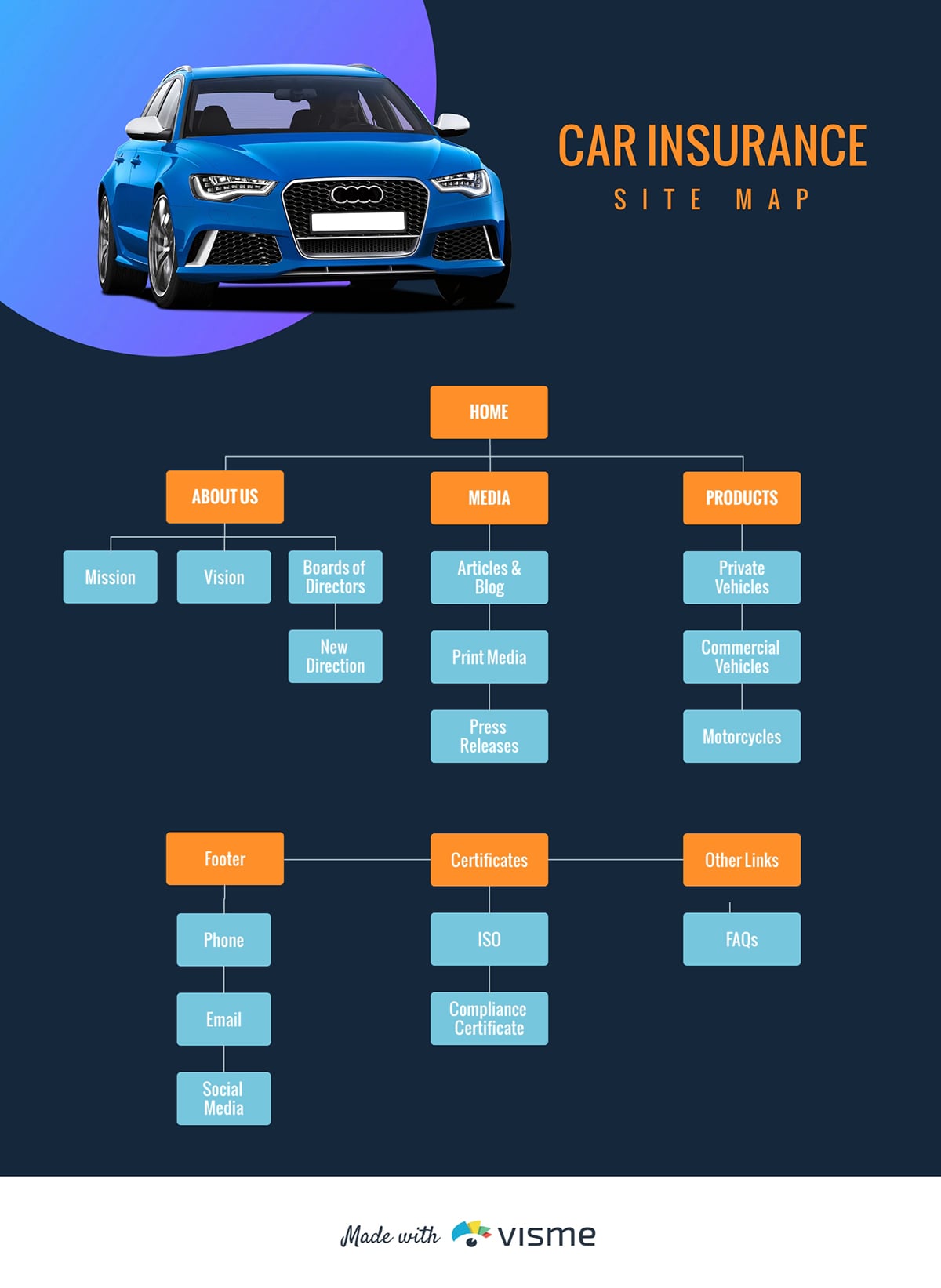Car Insurance - Site Map