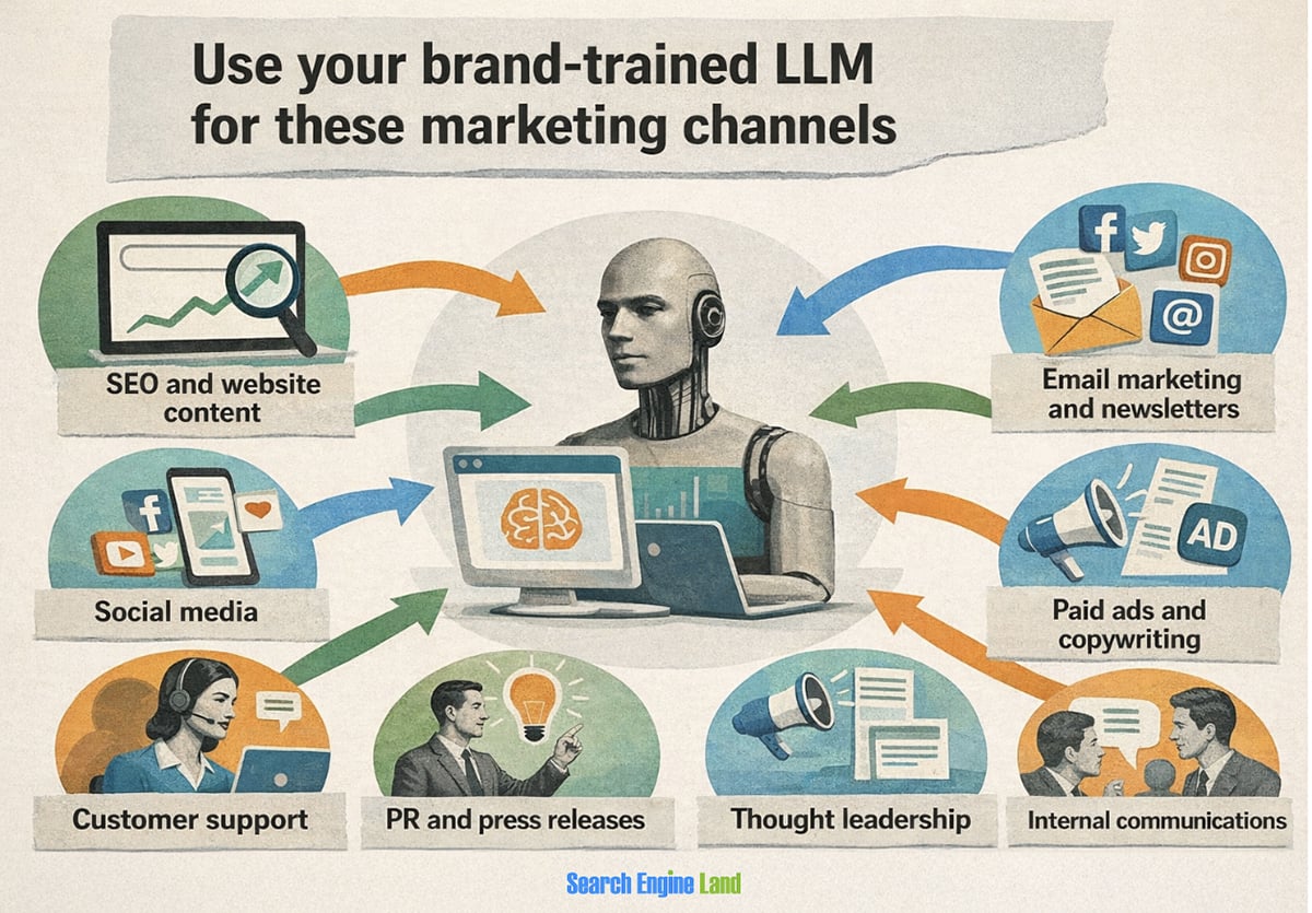 how to train in house llms on brand voice