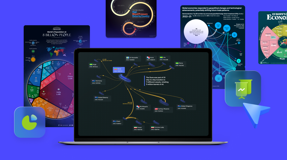 The 30+ Best Data Visualizations of 2026 [Examples]
