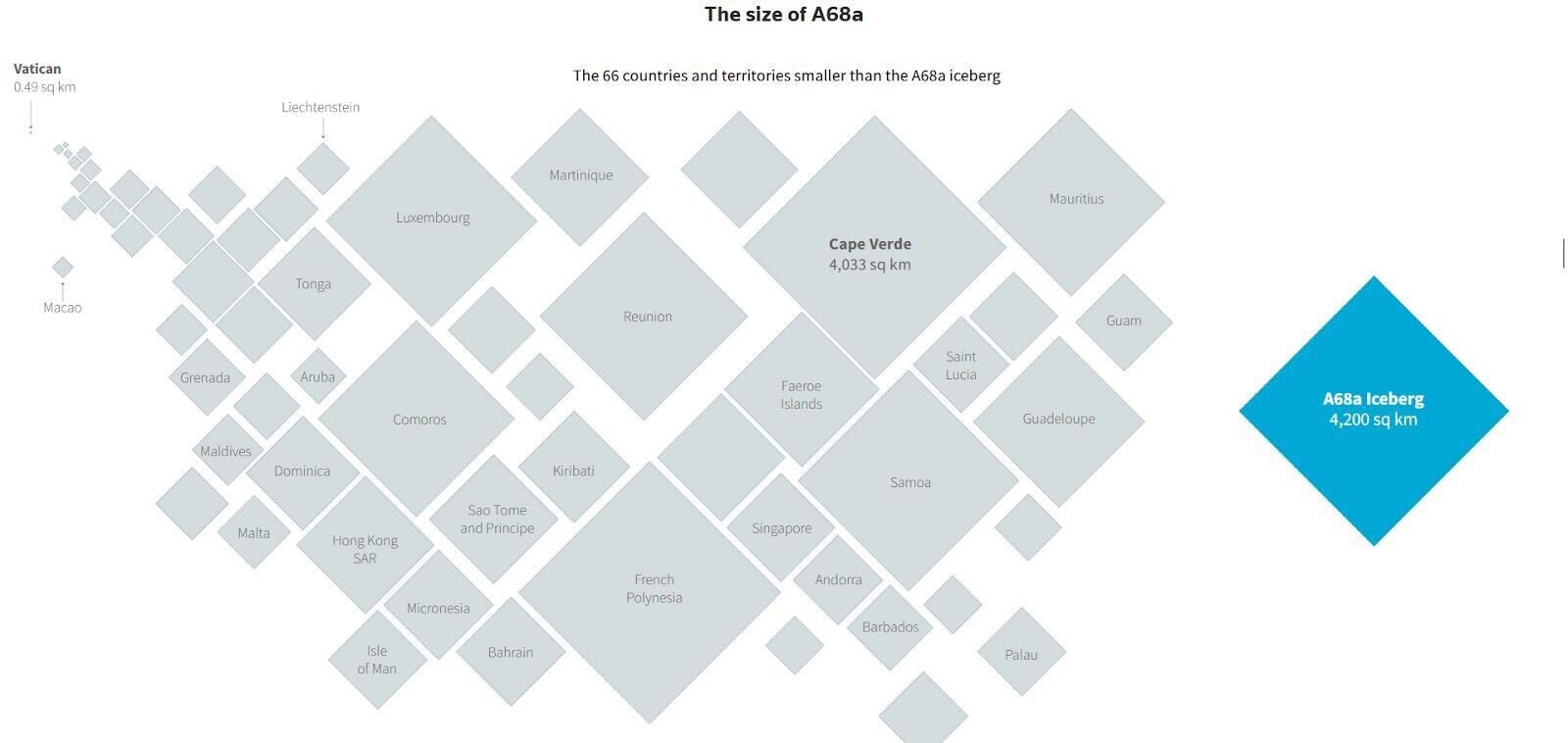A data visualization of icebergs due to climate change.