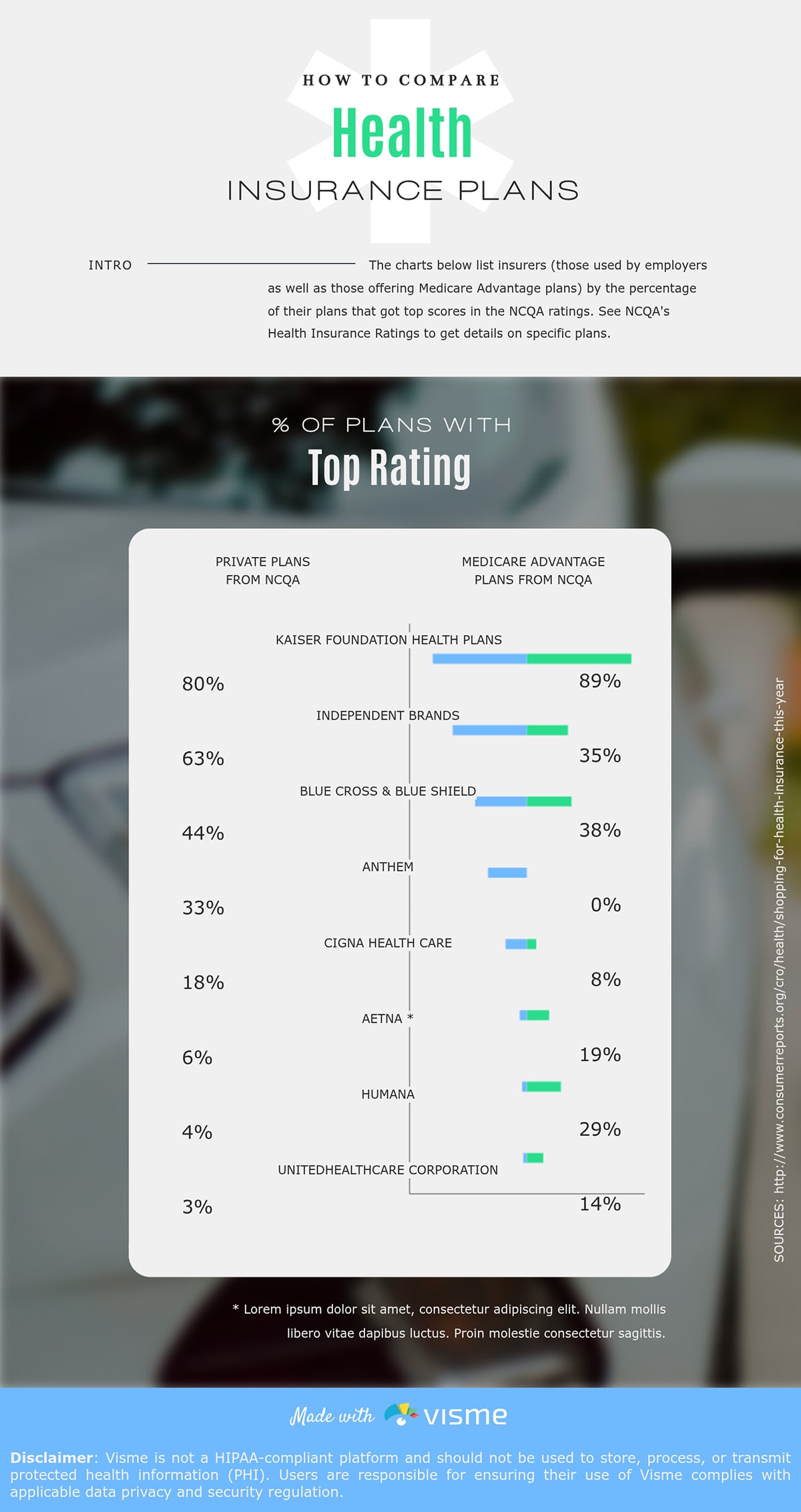 Insurance Data Visualization - how to compare health insurance plans