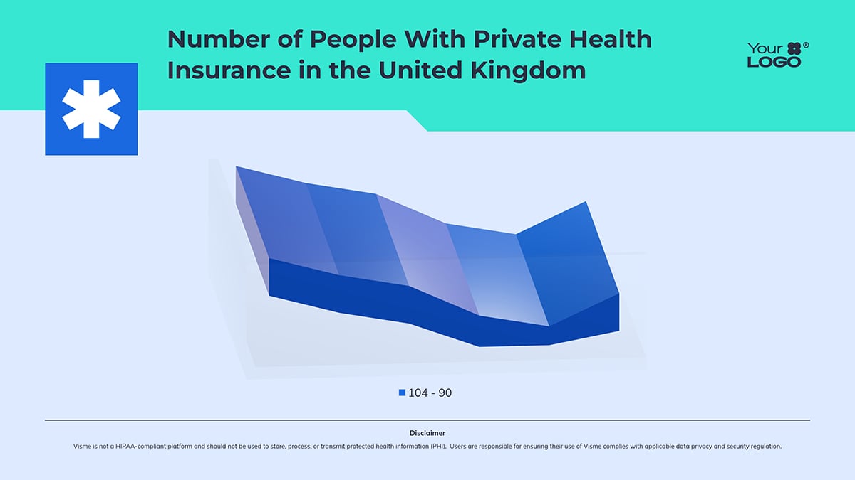 healthcare data visualization - private-health-insurance trends line graph