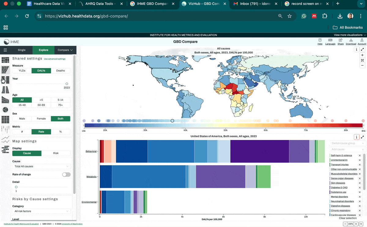 healthcare data visualization example - IHME GBD Compare (Interactive Global Burden of Disease Tool)