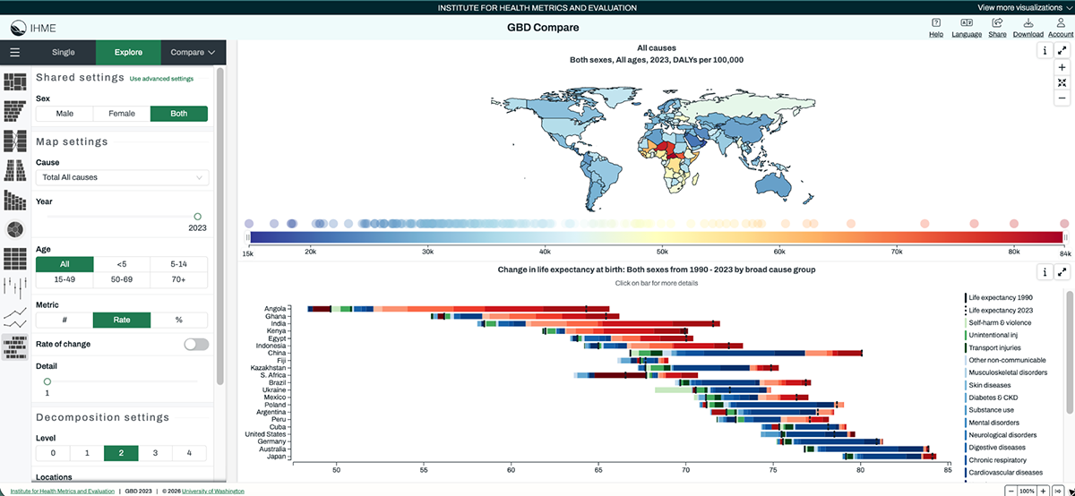 healthcare data visualization example - IHME GBD Compare (Interactive Global Burden of Disease Tool)