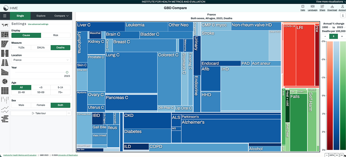 healthcare data visualization example - IHME GBD Compare (Interactive Global Burden of Disease Tool)