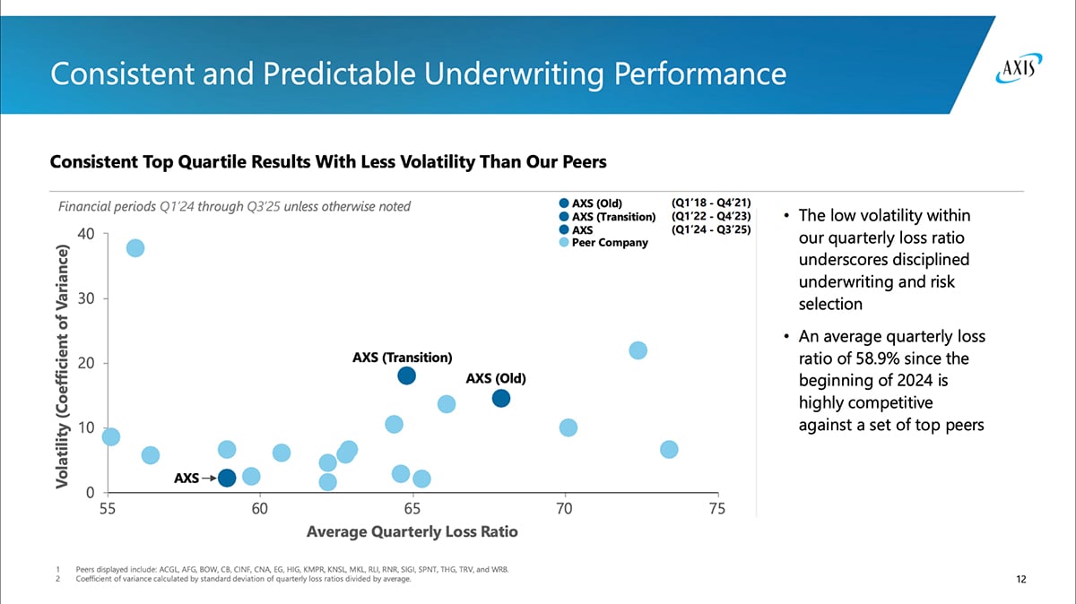 Insurance Data Visualization - axis capital Q4 2025 investor presentation