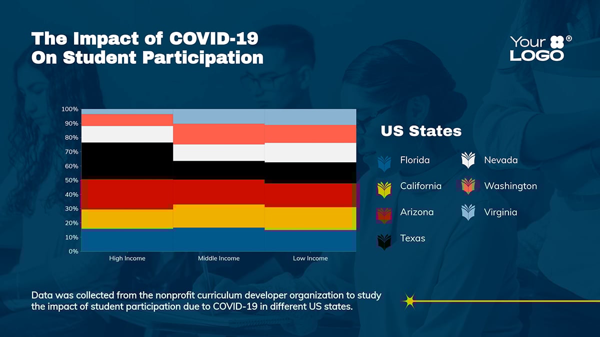  healthcare data visualization - student participation in covid-19 mekko chart templates