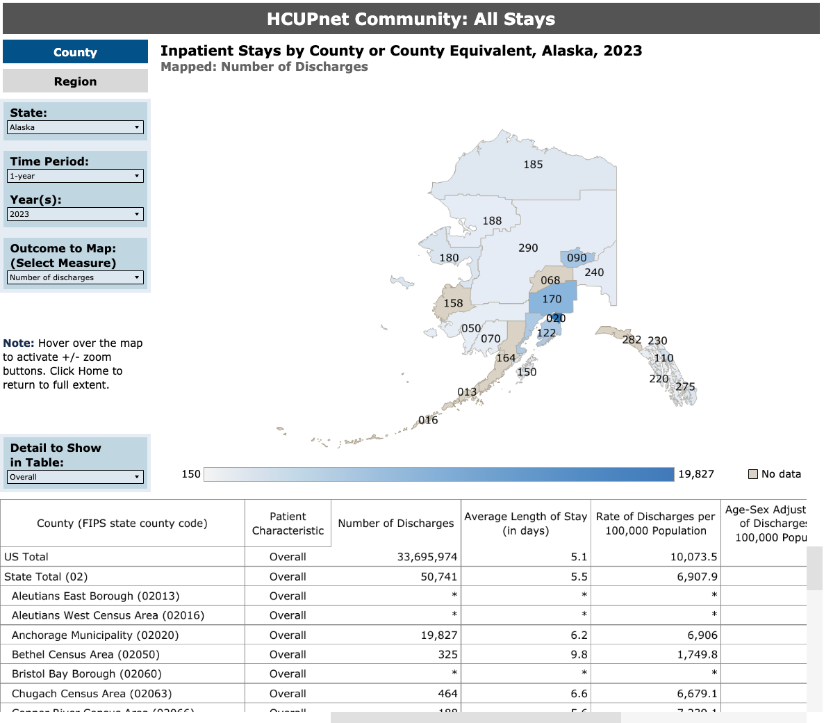 healthcare data visualization example - AHRQ HCUPnet: Emergency Department and Hospital Data Dashboard